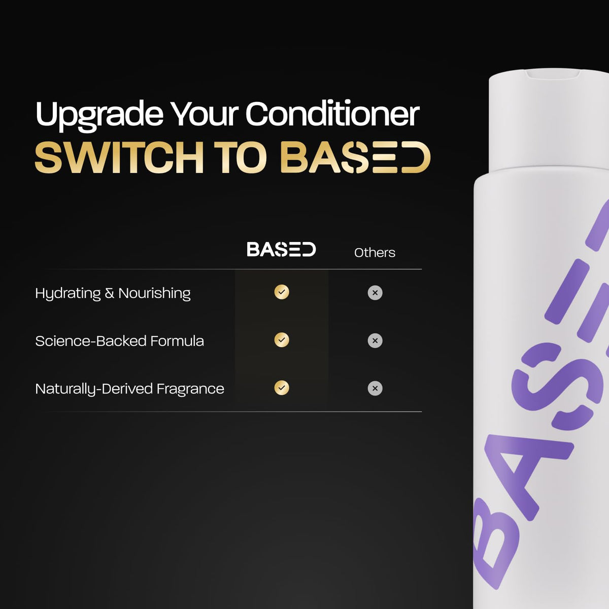 Shampoo, Conditioner & Leave-In Conditioner with Peppermint, Coconut & Avocado Oil U609141