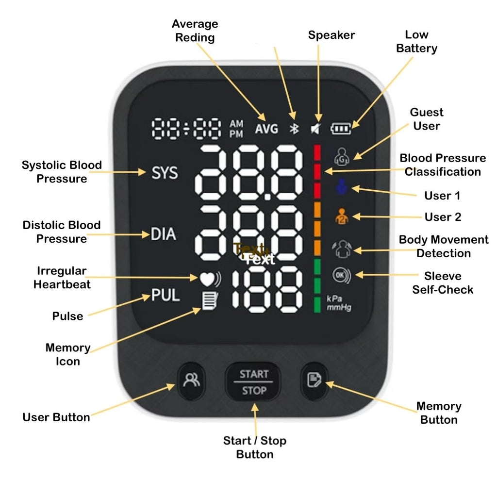 Automatic Upper Arm Blood Pressure Monitor with Large LED Screen and Adjustable Cuff G18434