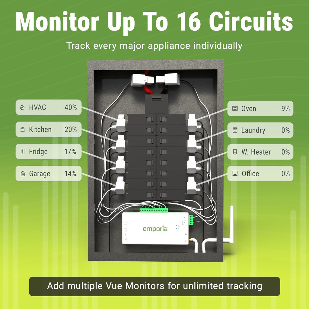 Energy Monitor with 16 Sensors and 4 Smart Plugs T911