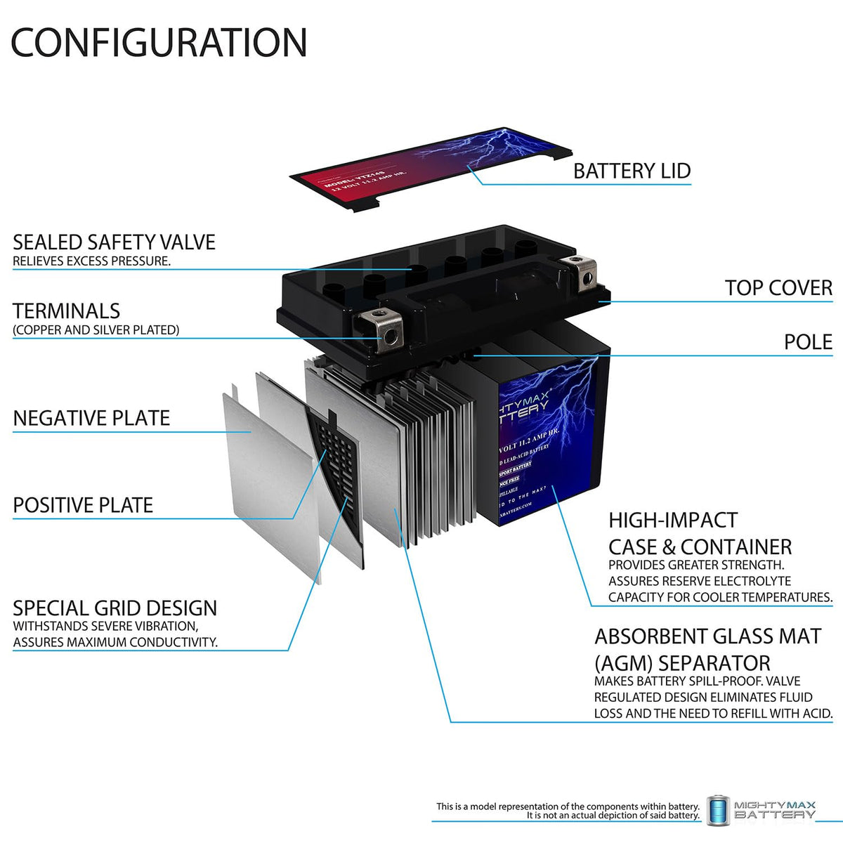 12V 11.2Ah Battery C5008