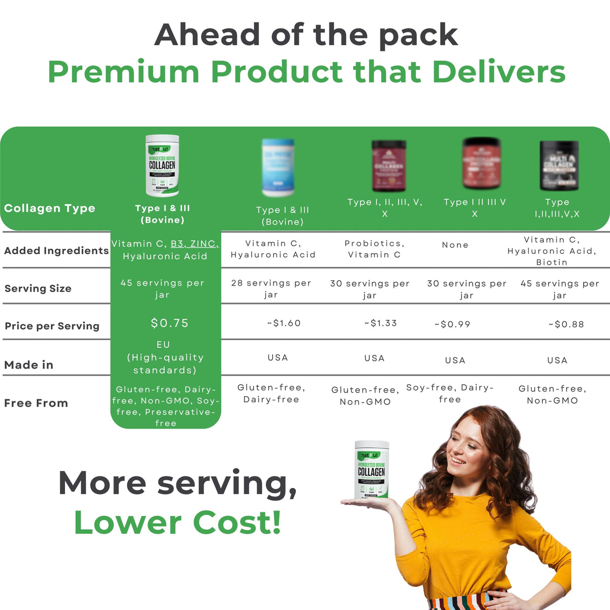 Hydrolyzed Bovine Collagen Peptides Powder with Vitamin C, Hyaluronic Acid, Zinc & B3 H524358