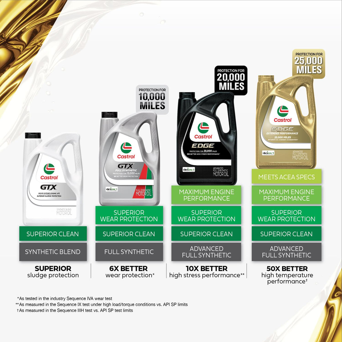 0W-20 Full Synthetic Motor Oil, 5 Quarts R918154
