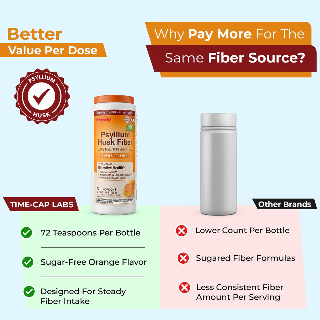 Psyllium Husk Powder Fiber Supplement, Orange Flavor, 15 oz W2265