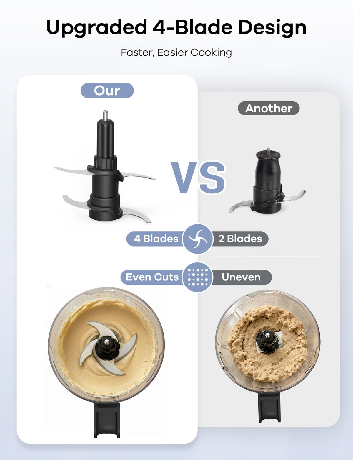 4-in-1 Food Processor with 2x4-Cup Bowls V6625