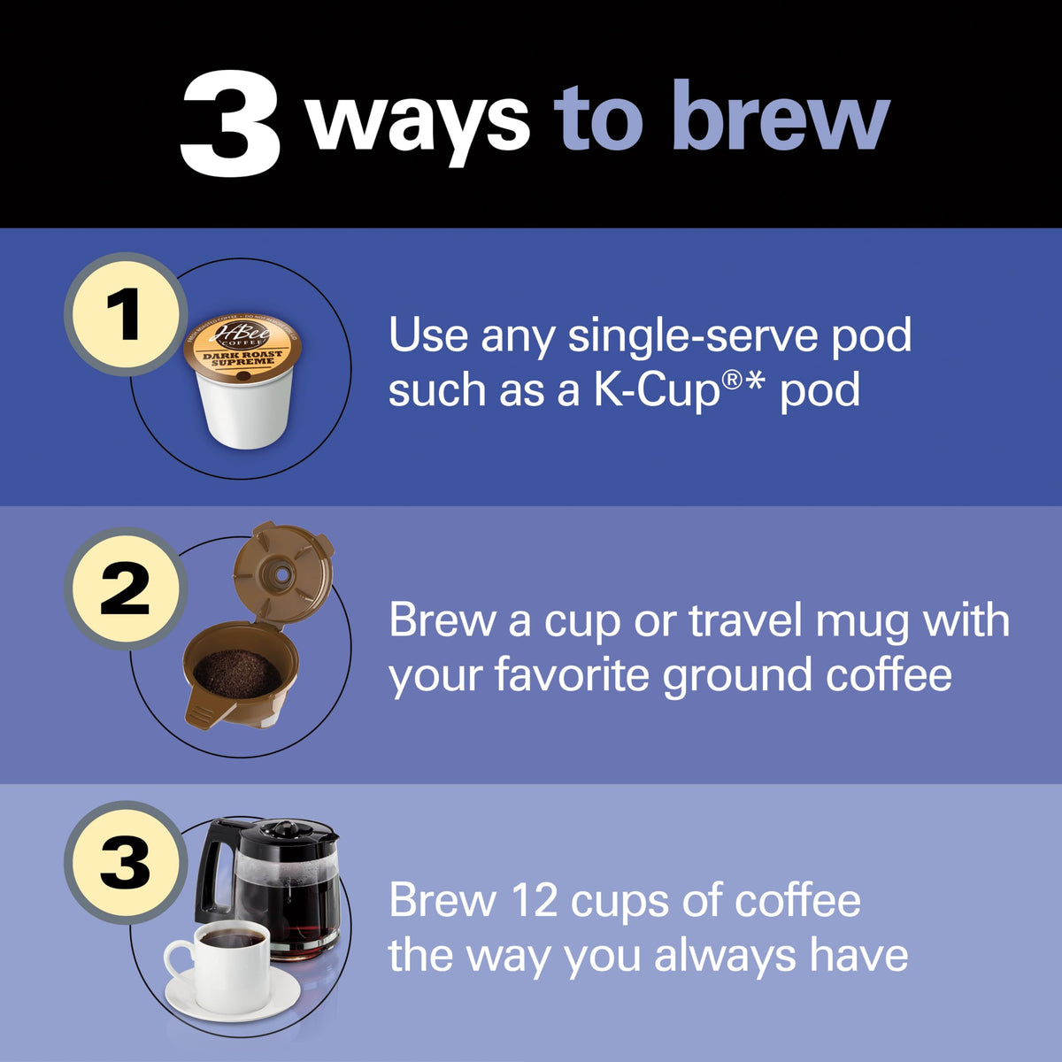 2-Way Drip & Single Serve Coffee Maker Y1508